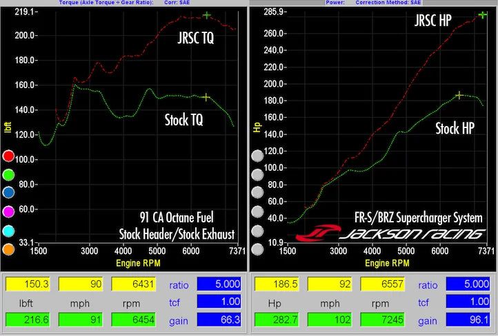 frs vs stock web jpg d3ef4217 d745 4014 b516 04979506e66b